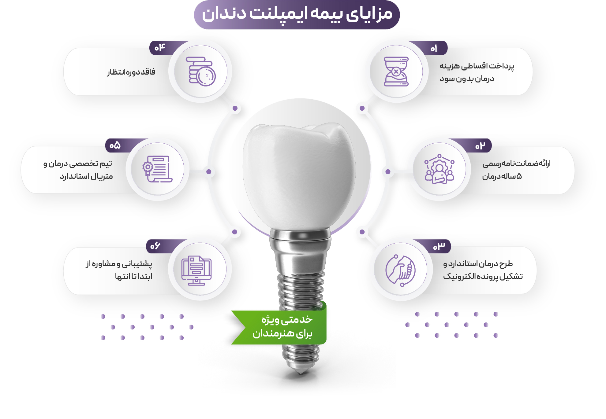 تصویری از بیمه ایمپلنت دندان